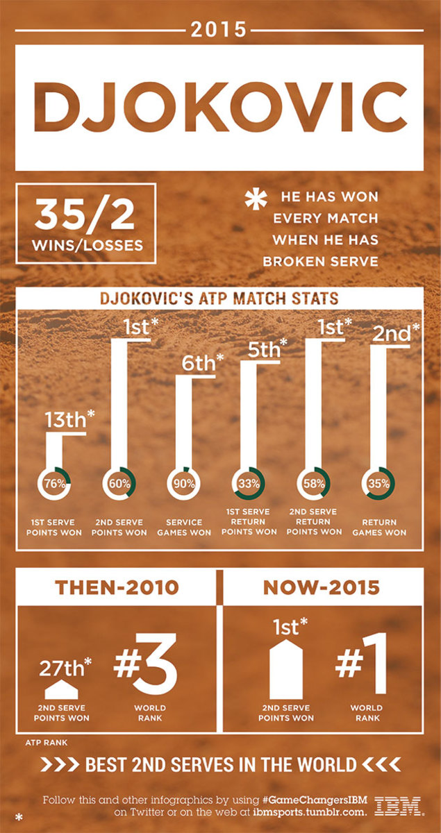 RG_Djokovic_FOR-SI.jpg